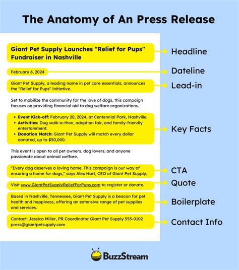 press release halimbawa|The Anatomy of a Press Release (w/ Templates & Examples).